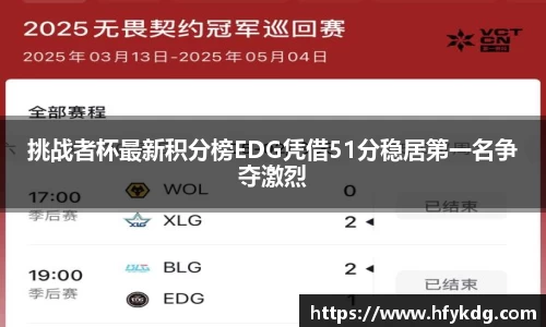 挑战者杯最新积分榜EDG凭借51分稳居第一名争夺激烈