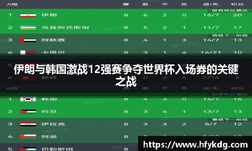 伊朗与韩国激战12强赛争夺世界杯入场券的关键之战